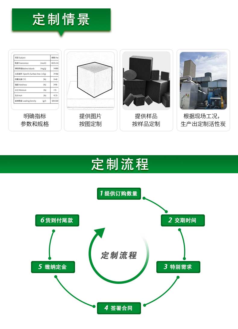 活性炭定制流程